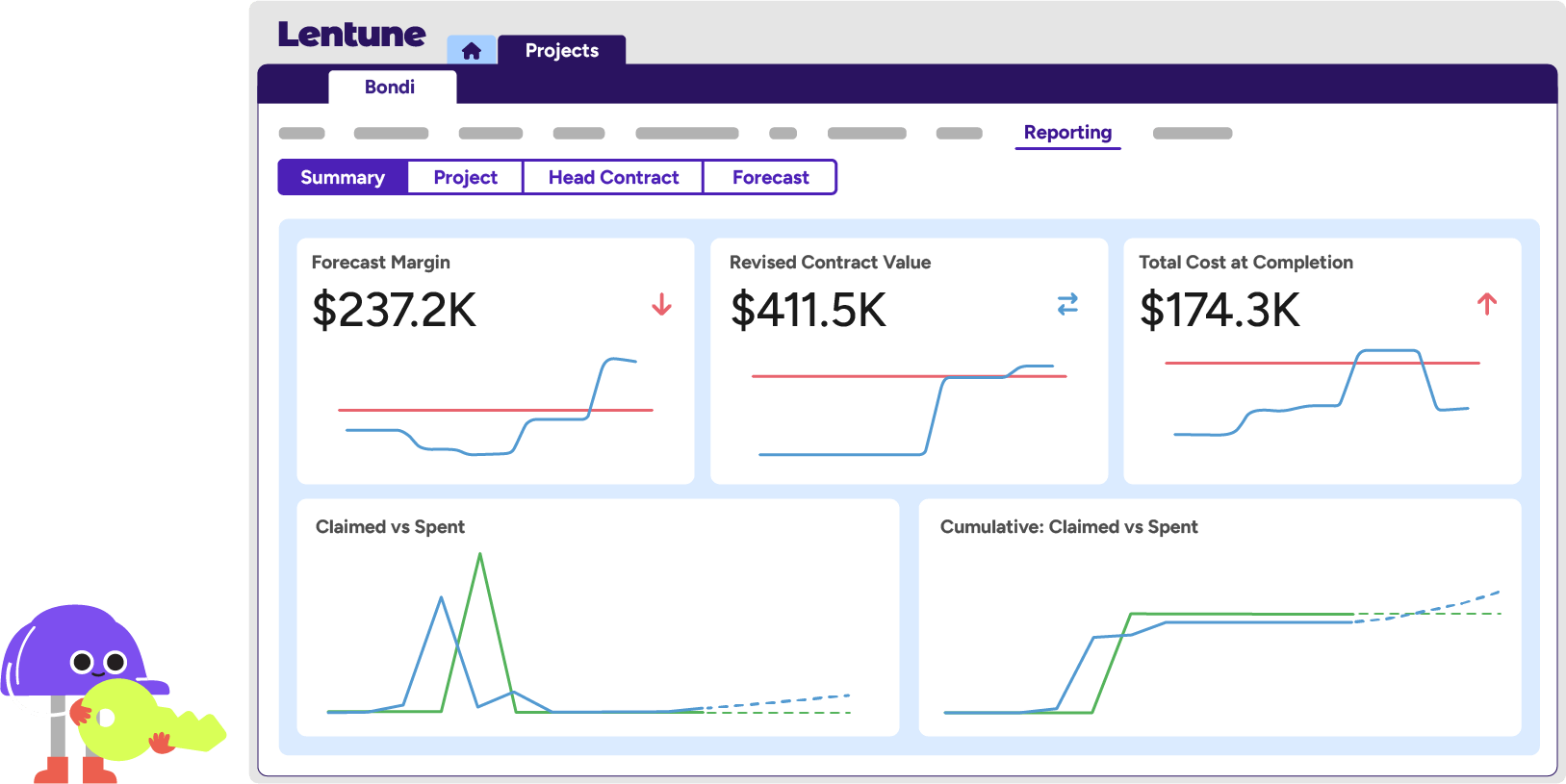 Lentune Financial Reporting summary screen