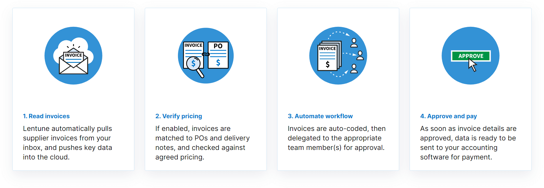 Invoice Automation How it Works Workflow