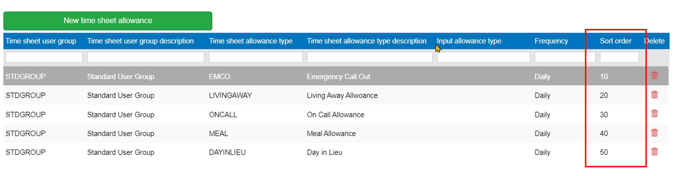 Time Sheet Allowances: Defining, Creating & Calculating