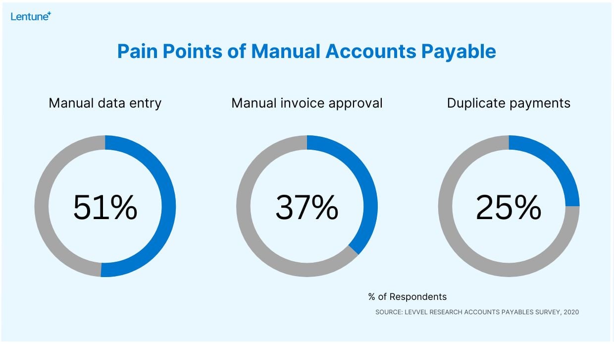 top pain points of manual accounts payable_illustration
